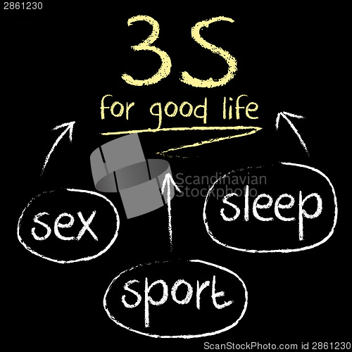 Image of 3S for good life