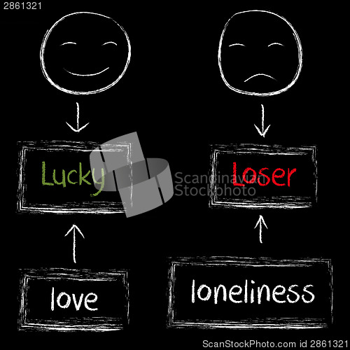 Image of Lucky or loser