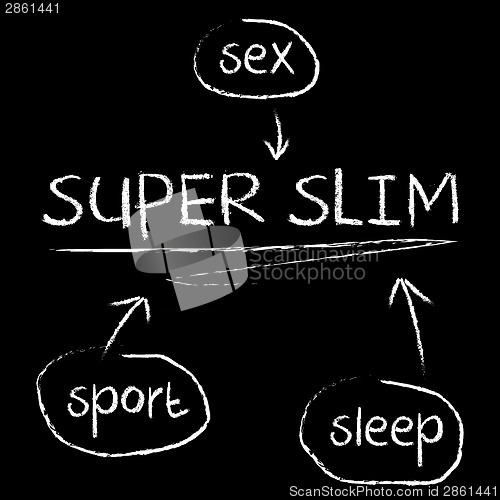 Image of Super slim