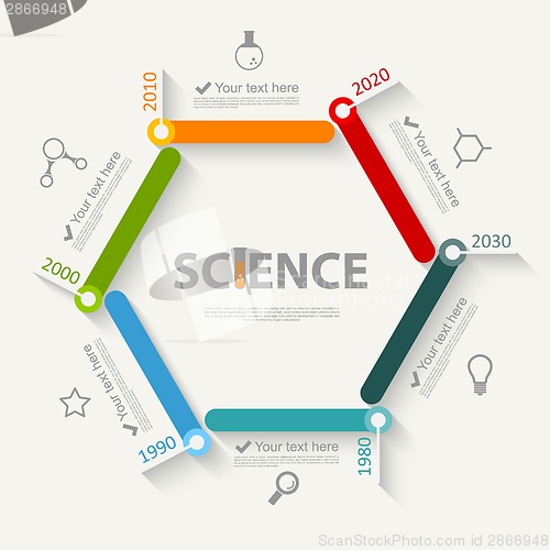 Image of Science infographics