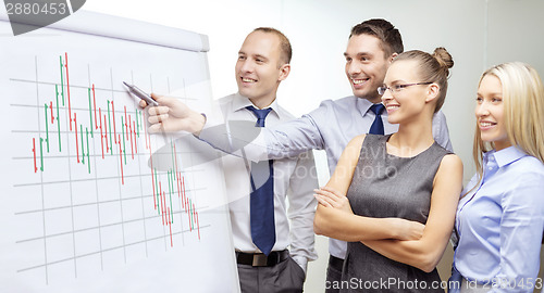 Image of business team with flip board having discussion