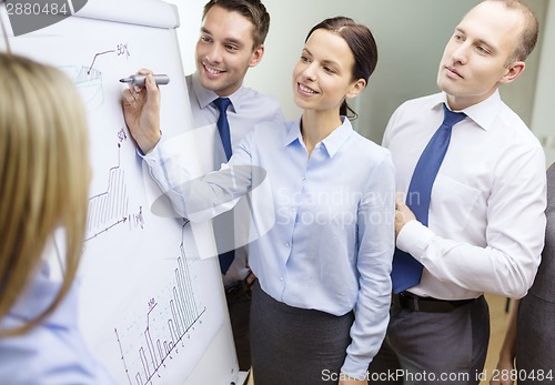 Image of business team with flip board having discussion