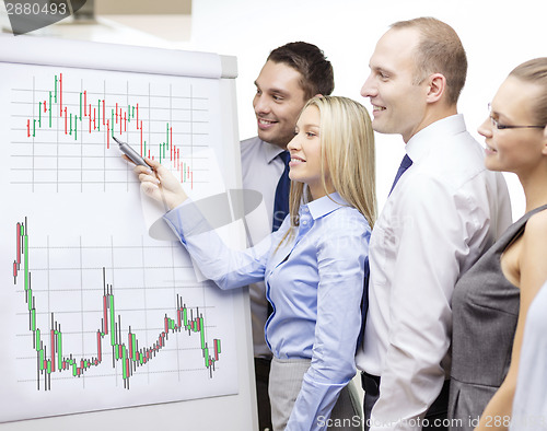 Image of business team with flip board having discussion