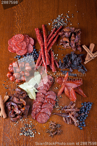 Image of meat and sausages