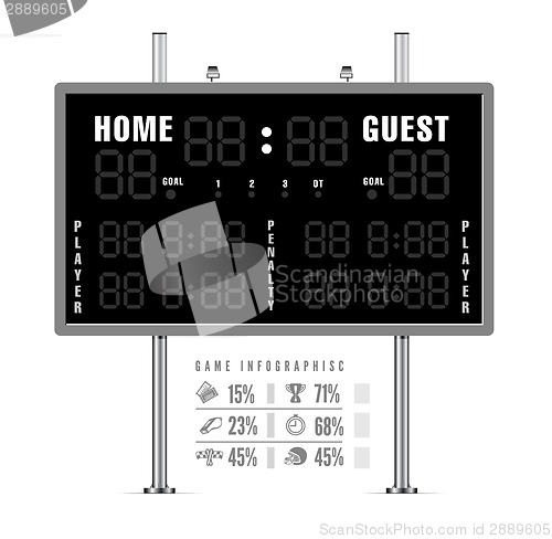 Image of American football scoreboard with infographics