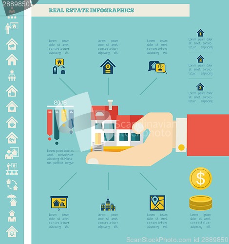 Image of Real Estate Infographics.