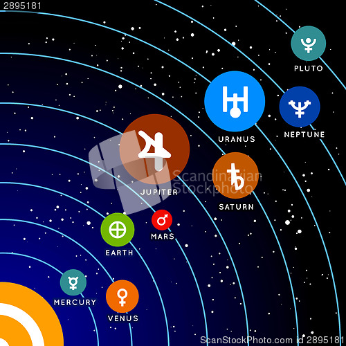 Image of Planet of Solar System