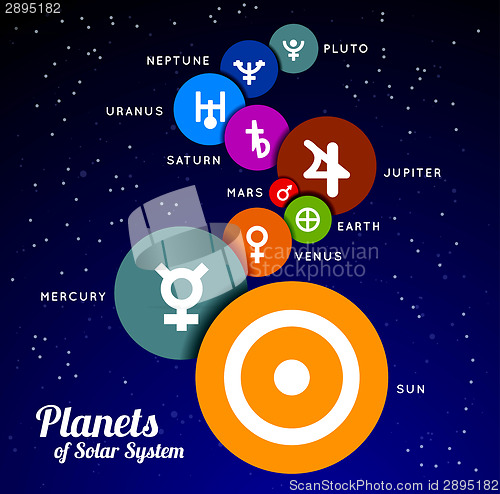 Image of Planet of Solar System