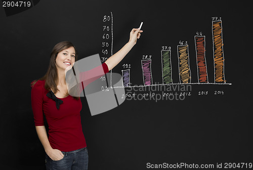 Image of Female student presenting a growth chart