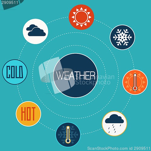 Image of Set of flat design concept icons for weather