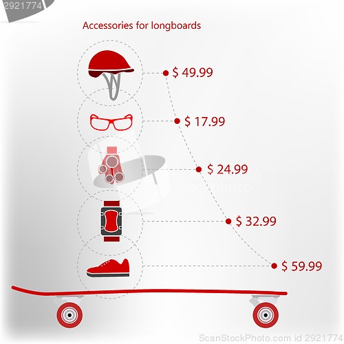 Image of Price for accessories for longboarding