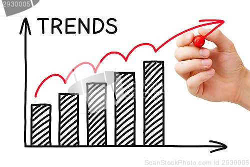 Image of Trends Growth Graph