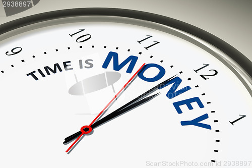 Image of clock with time is money