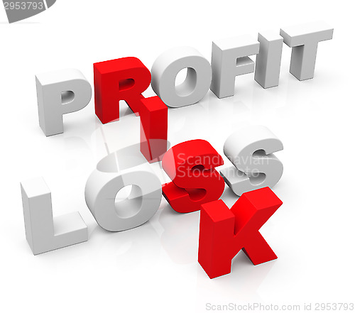 Image of risk; profit and loss