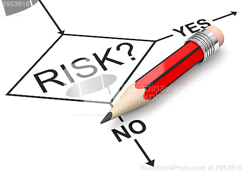 Image of risk? yes or no