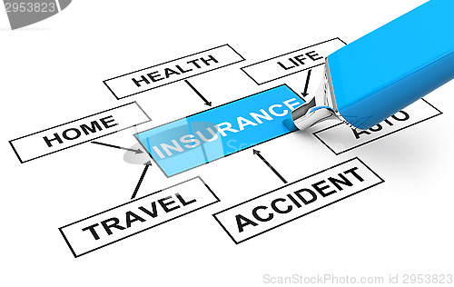 Image of insurance