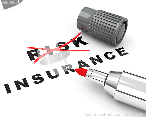 Image of risk and insurance