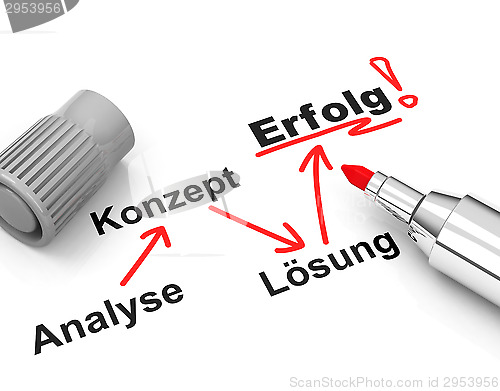 Image of success concept (german words)