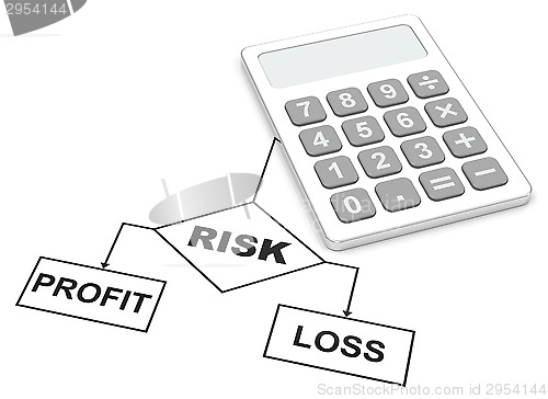 Image of calculate your risk