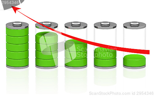 Image of charging process