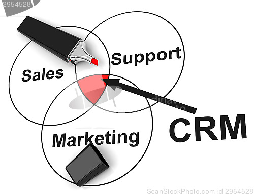 Image of crm concept