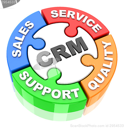 Image of crm concept