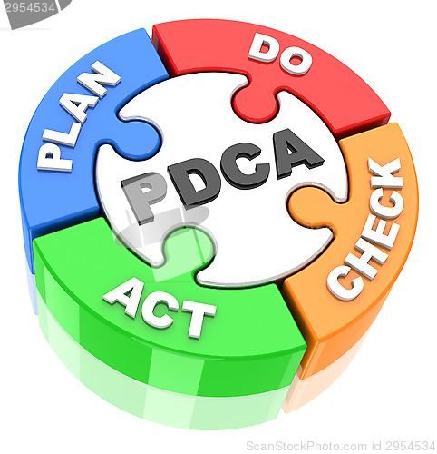 Image of Pdca circle