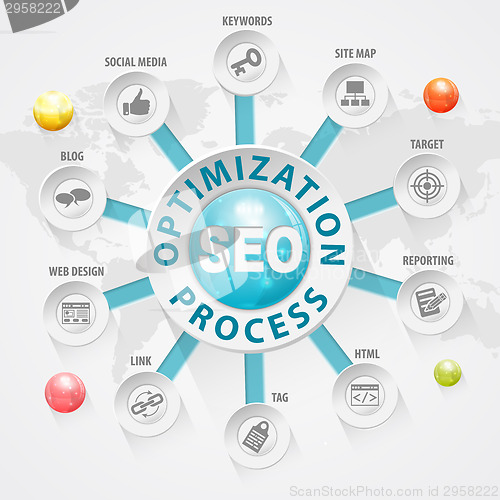 Image of SEO Concept