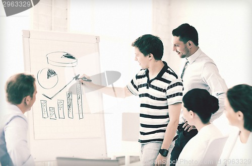 Image of business team working with flipchart in office