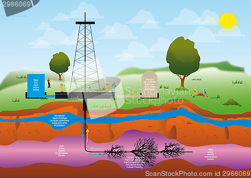 Image of Shale gas