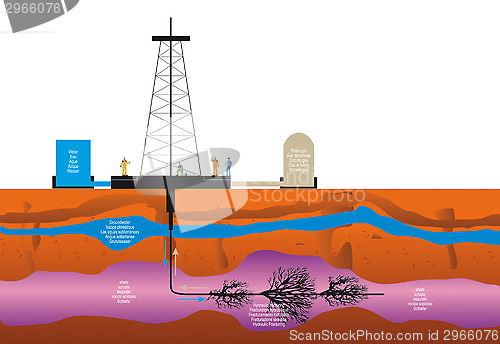 Image of Shale gas