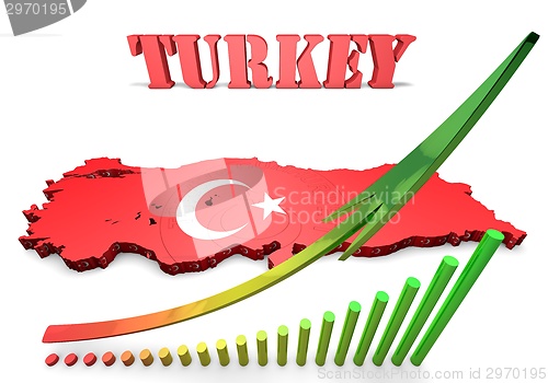 Image of map illustration of Turkey with flag