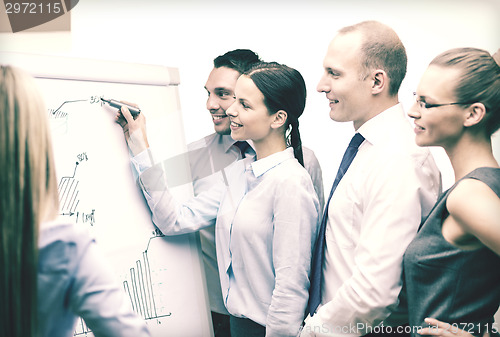 Image of business team with flip board having discussion