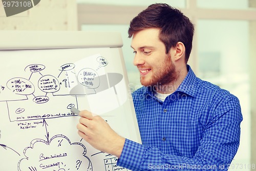 Image of young businessman pointing to flip board in office