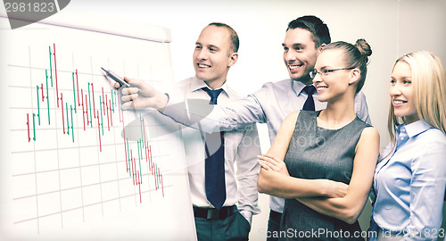 Image of business team with flip board having discussion