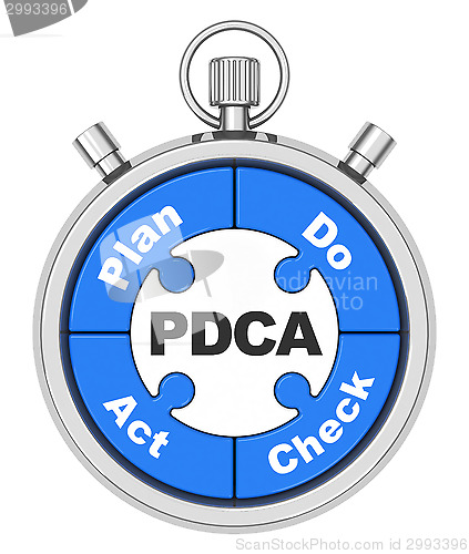 Image of the PDCA stopwatch