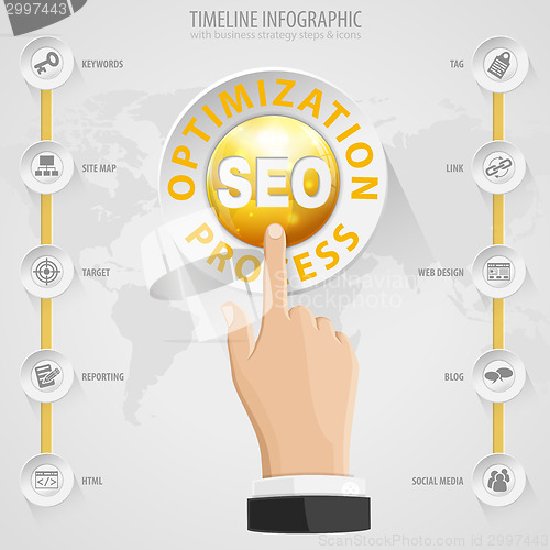 Image of SEO Concept