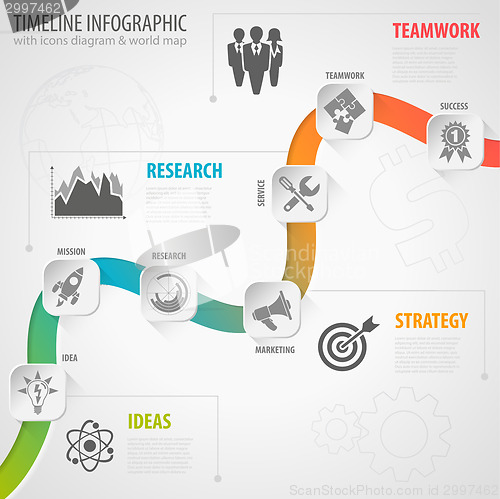 Image of Timeline Infographic