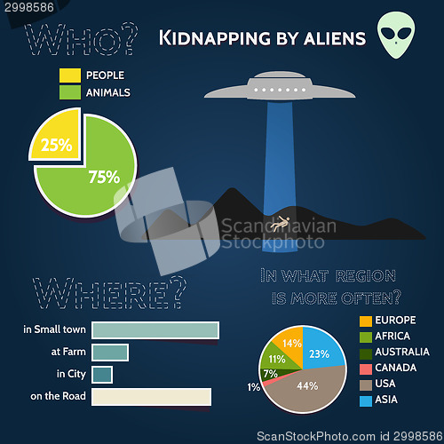 Image of Ufo fun infographics