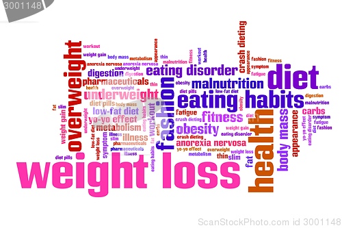 Image of Weight loss