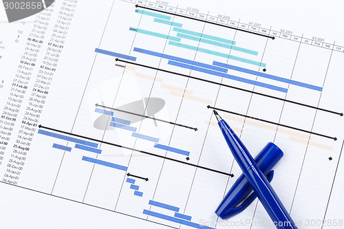 Image of Planning Chart for Financial Project 