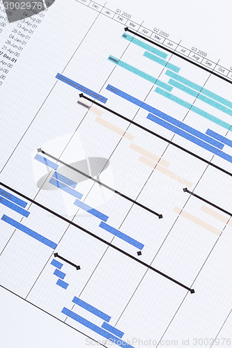 Image of Gantt chart 