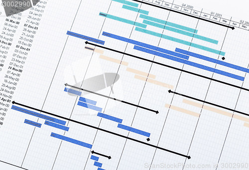 Image of Project planning gantt chart