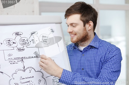 Image of young businessman pointing to flip board in office