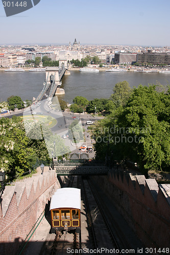 Image of Budapest landmarks