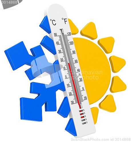 Image of the temperatures