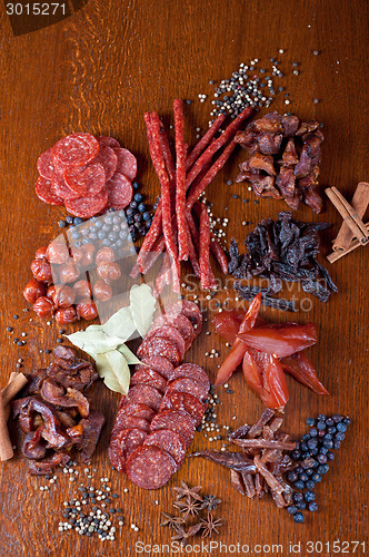 Image of meat and sausages