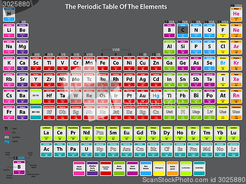 Image of Detailed periodic table of elements