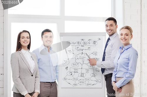 Image of business team discussing something in office