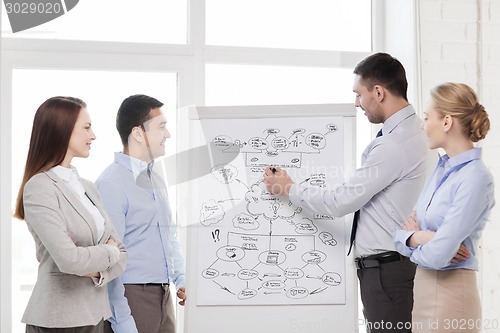 Image of business team discussing something in office